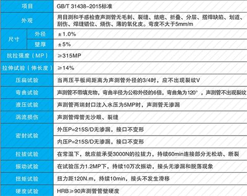 富阳螺旋式声测管现货性能特点